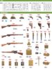 Picture of 1/35 British Infantry Weapons & Equipment - MiniArt 35368