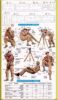 Picture of 1/35 WWII British & Commonwealth War Correspondent Set – Bronco Model CB35140