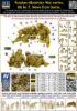 Picture of 1/35 Russian-Ukrainian War series, kit № 7. News from home  - Master Box 35230